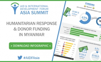 [Infographic] Humanitarian Response and Donor Funding in Myanmar